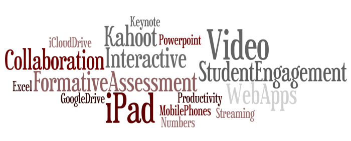 word cloud image of academic technology tools